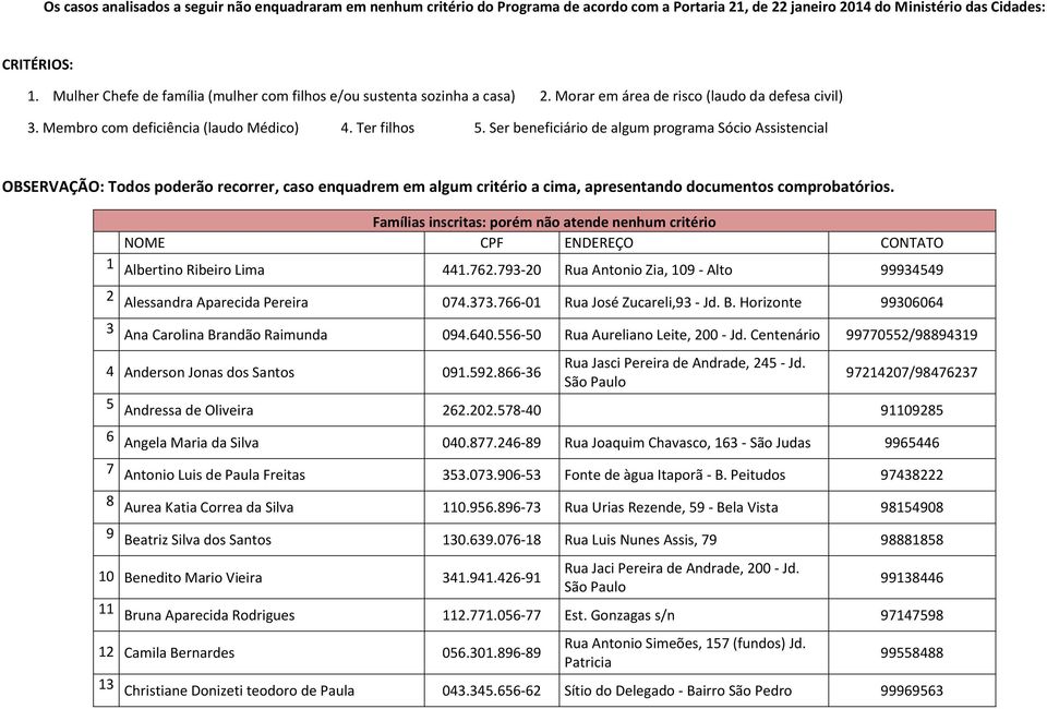 Ser beneficiário de algum programa Sócio Assistencial OBSERVAÇÃO: Todos poderão recorrer, caso enquadrem em algum critério a cima, apresentando documentos comprobatórios.