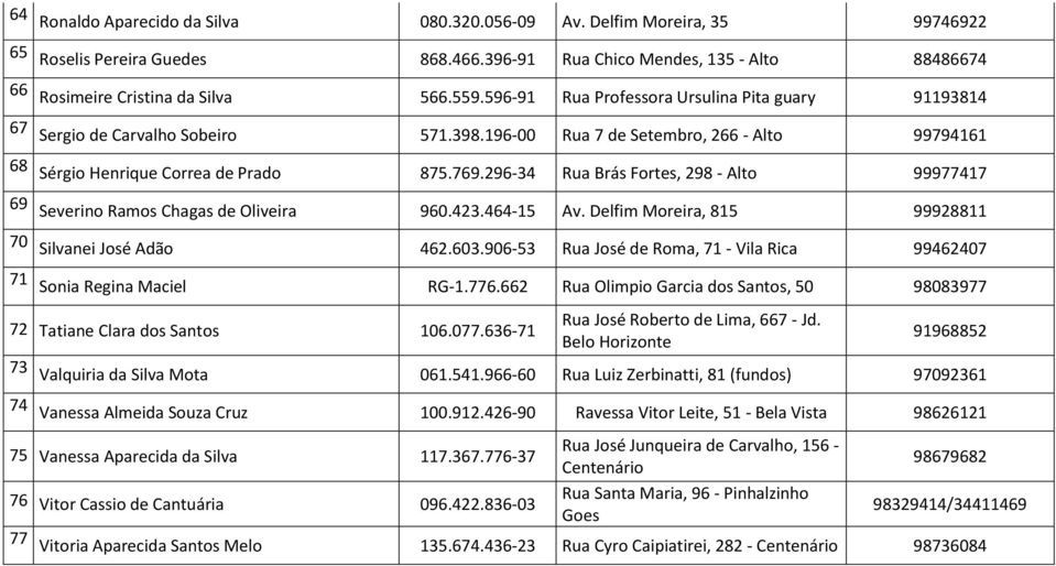 296-34 Rua Brás Fortes, 298 - Alto 99977417 69 Severino Ramos Chagas de Oliveira 960.423.464-15 Av. Delfim Moreira, 815 99928811 70 Silvanei José Adão 462.603.