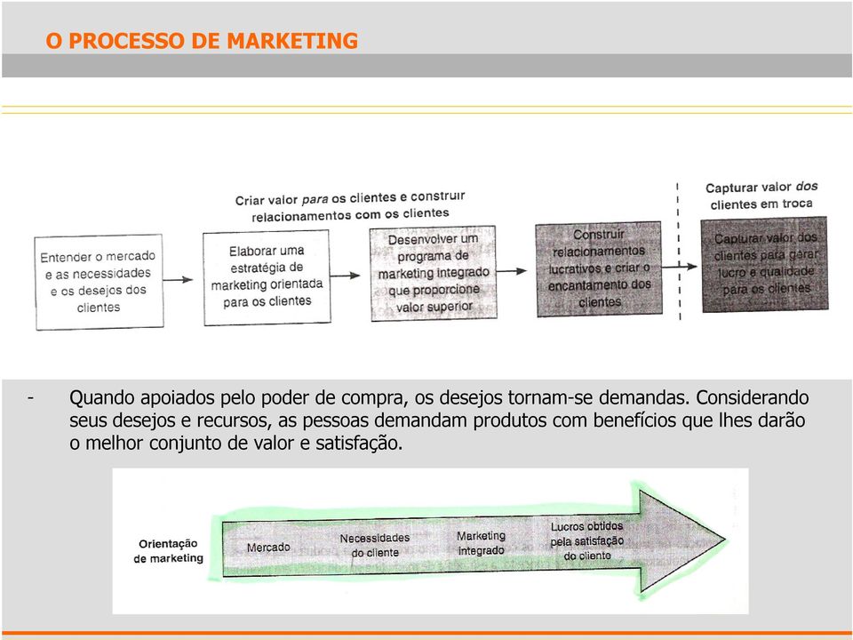 Considerando seus desejos e recursos, as pessoas demandam