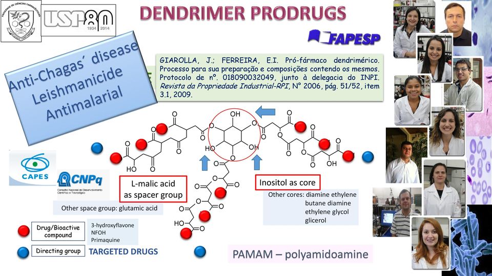 Drug/Bioactive compound Directing group H H H H ther space group: glutamic acid 3-hydroxyflavone NFH Primaquine L-malic acid as