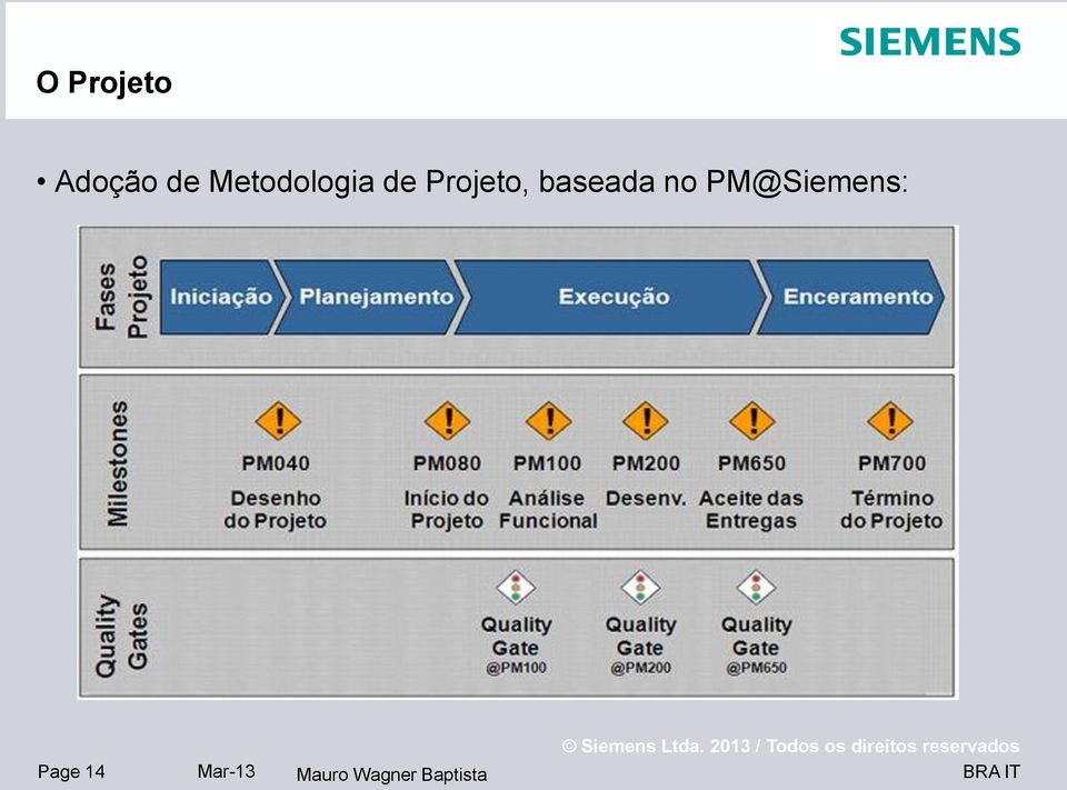 Projeto, baseada