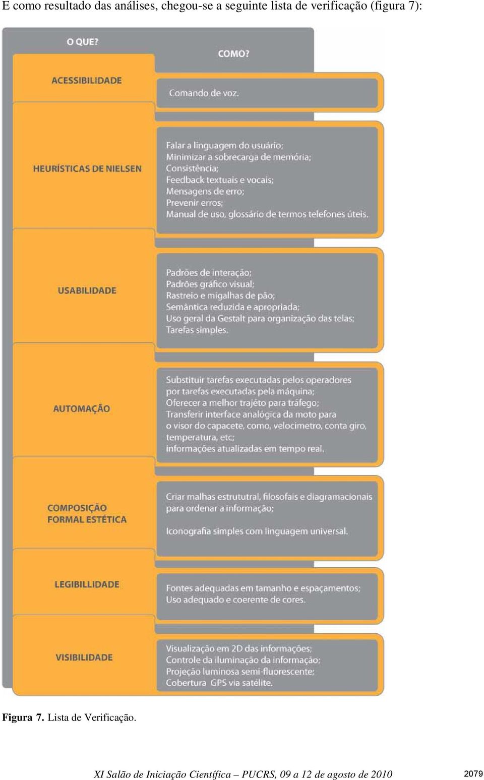 Figura 7. Lista de Verificação.