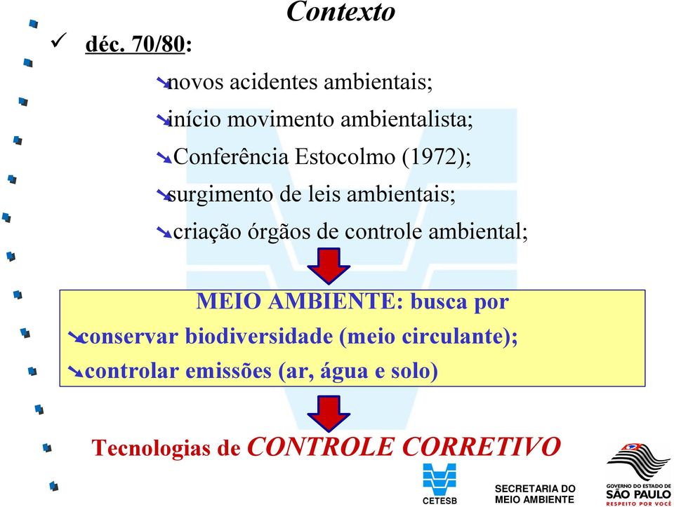 Conferência Estocolmo (1972); surgimento de leis ambientais; criação órgãos