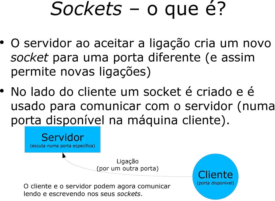 ligações) No lado do cliente um socket é criado e é usado para comunicar com o servidor (numa porta