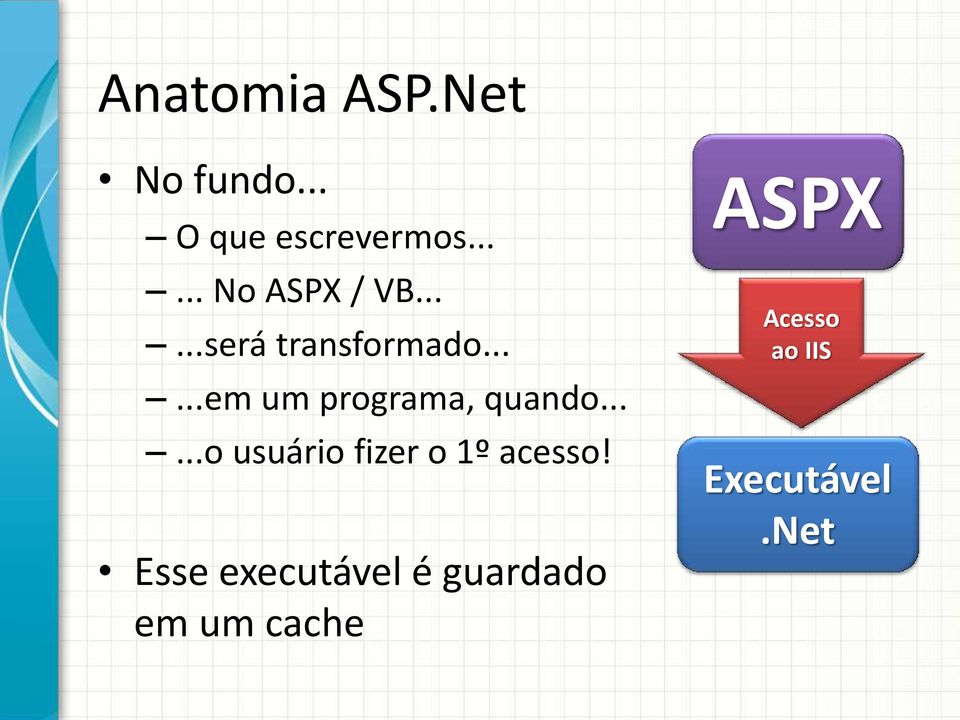 .....em um programa, quando......o usuário fizer o 1º acesso!