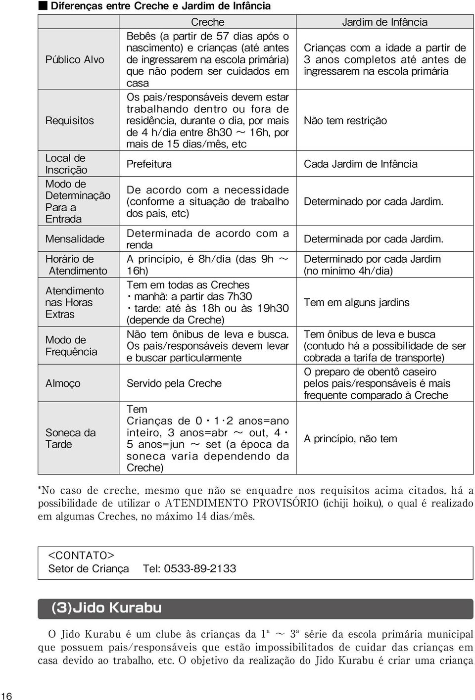 devem estar trabalhando dentro ou fora de residência, durante o dia, por mais de 4 h/dia entre 8h30 ~ 16h, por mais de 15 dias/mês, etc Prefeitura De acordo com a necessidade (conforme a situação de