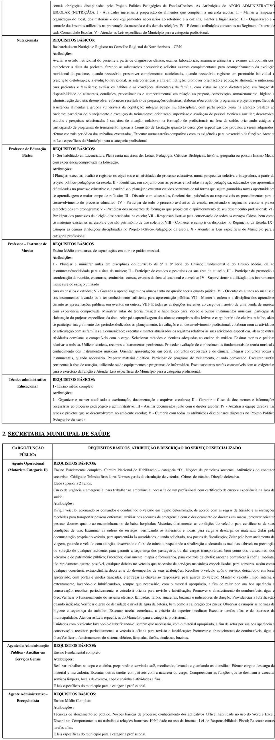 materiais e dos equipamentos necessários ao refeitório e a cozinha, manter a higienização; III - Organização e o controle dos insumos utilizados na preparação da merenda e das demais refeições.