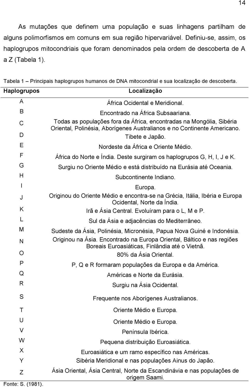 Tabela 1 Principais haplogrupos humanos de DNA mitocondrial e sua localização de descoberta. Haplogrupos A B C D E Localização África Ocidental e Meridional. Encontrado na África Subsaariana.