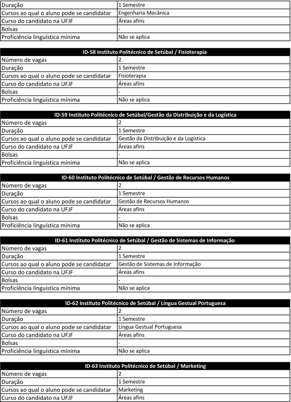 ao qual o aluno pode se candidatar Gestão de Recursos Humanos ID61 Instituto Politécnico de Setúbal / Gestão de Sistemas de Informação Cursos ao qual o aluno pode se candidatar Gestão de Sistemas de