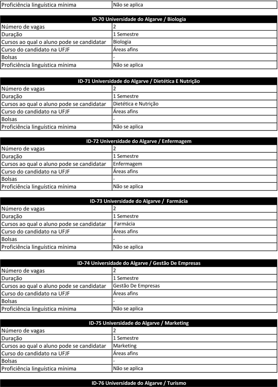 Universidade do Algarve / Farmácia Cursos ao qual o aluno pode se candidatar Farmácia ID74 Universidade do Algarve / Gestão De Empresas Cursos ao qual o aluno