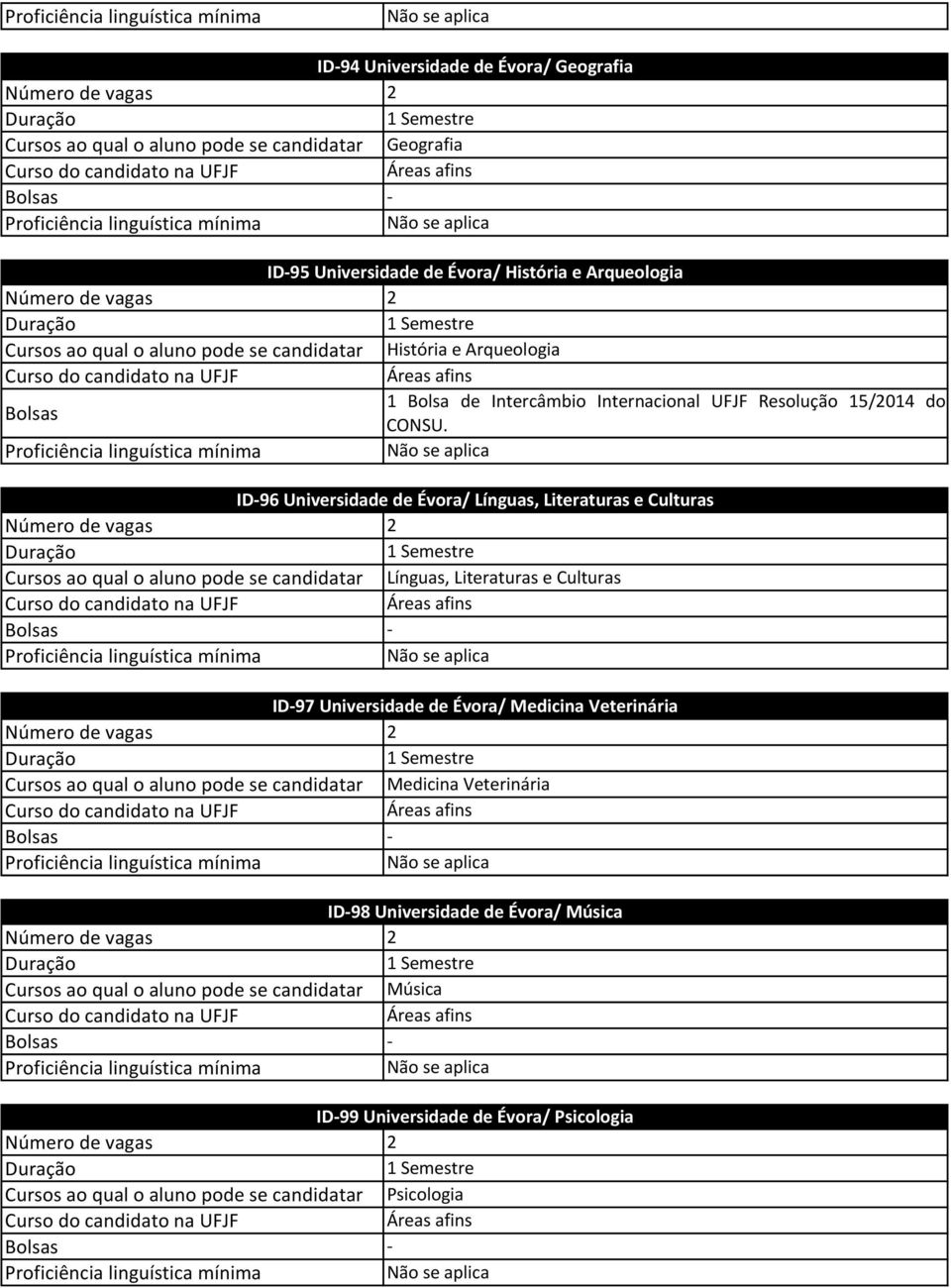 Línguas, Literaturas e Culturas ID97 Universidade de Évora/ Medicina Veterinária Cursos ao qual o aluno pode se candidatar Medicina Veterinária ID98