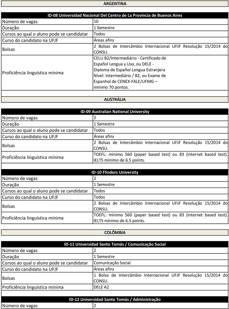 AUSTRÁLIA ID09 Australian National University Cursos ao qual o aluno pode se candidatar Todos 2 de Intercâmbio Internacional UFJF Resolução 15/2014 do TOEFL: mínimo 560 (paper based test) ou 83