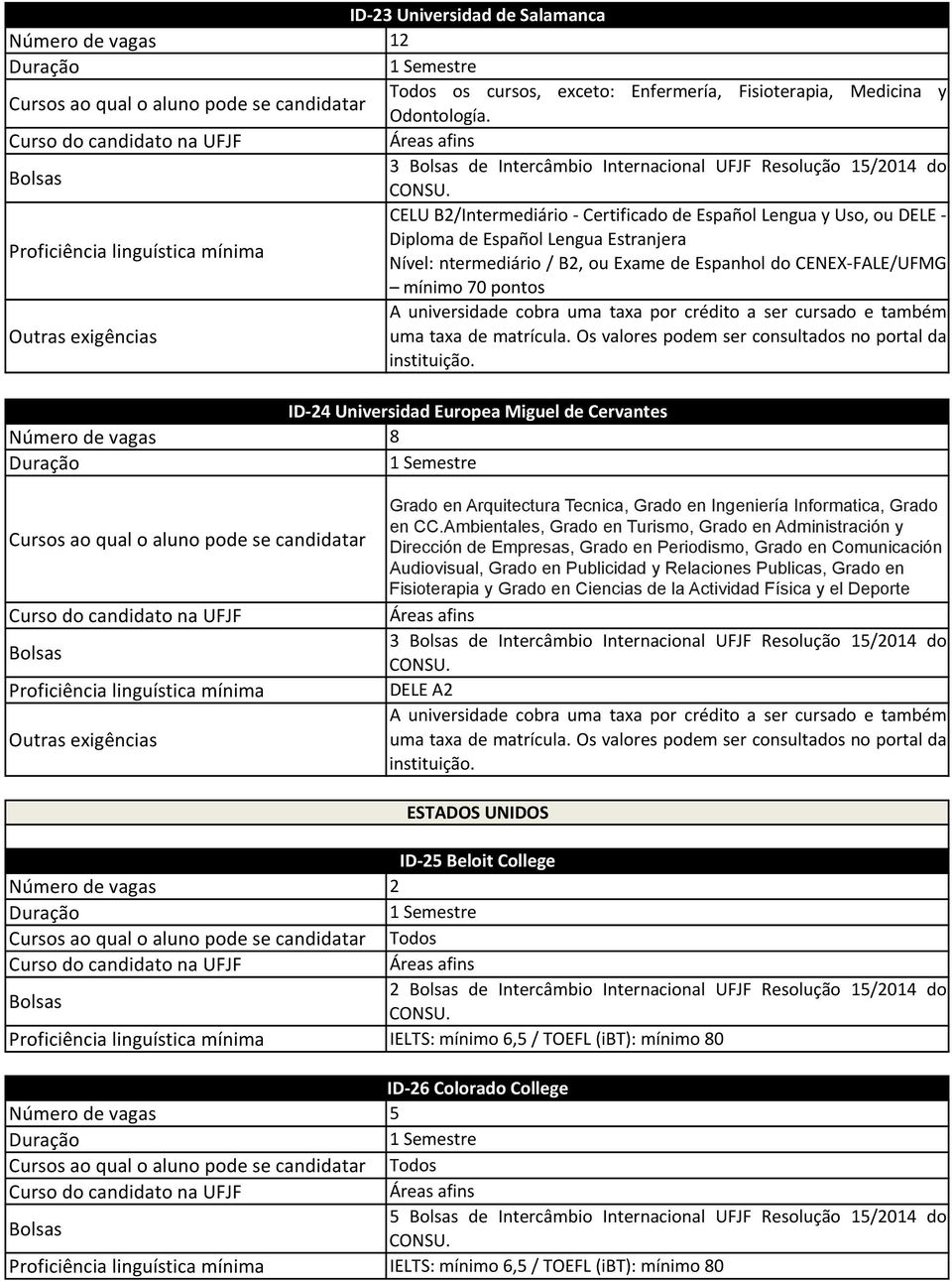 Espanhol do CENEXFALE/UFMG mínimo 70 pontos A universidade cobra uma taxa por crédito a ser cursado e também Outras exigências uma taxa de matrícula.