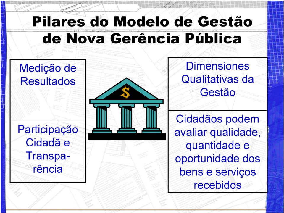 Dimensiones Qualitativas da Gestão Cidadãos podem avaliar