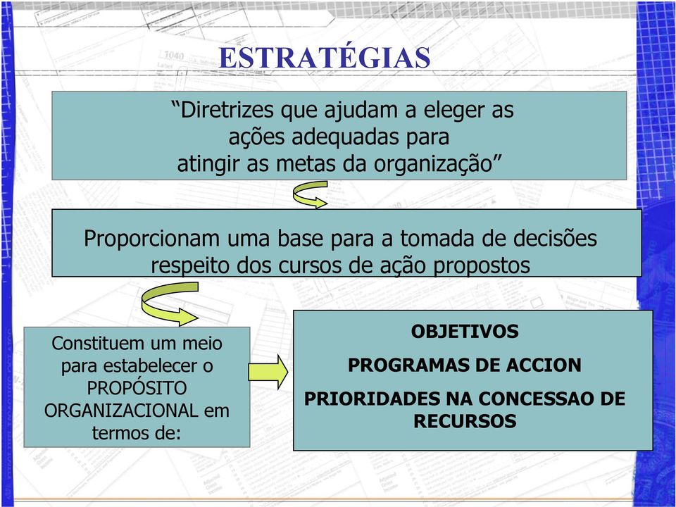 cursos de ação propostos Constituem um meio para estabelecer o PROPÓSITO