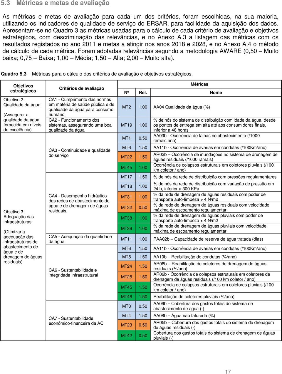 3 a listagem das métricas com os resultados registados no ano 0 e metas a atingir nos anos 08 e 08, e no Anexo A.4 o método de cálculo de cada métrica.