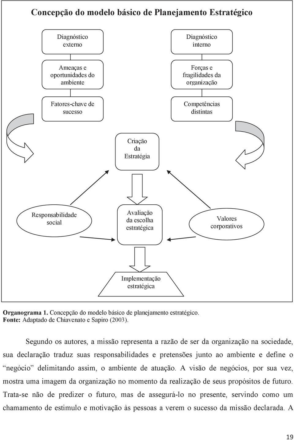 Concepção do modelo básico de planejamento estratégico. Fonte: Adaptado de Chiavenato e Sapiro (2003).