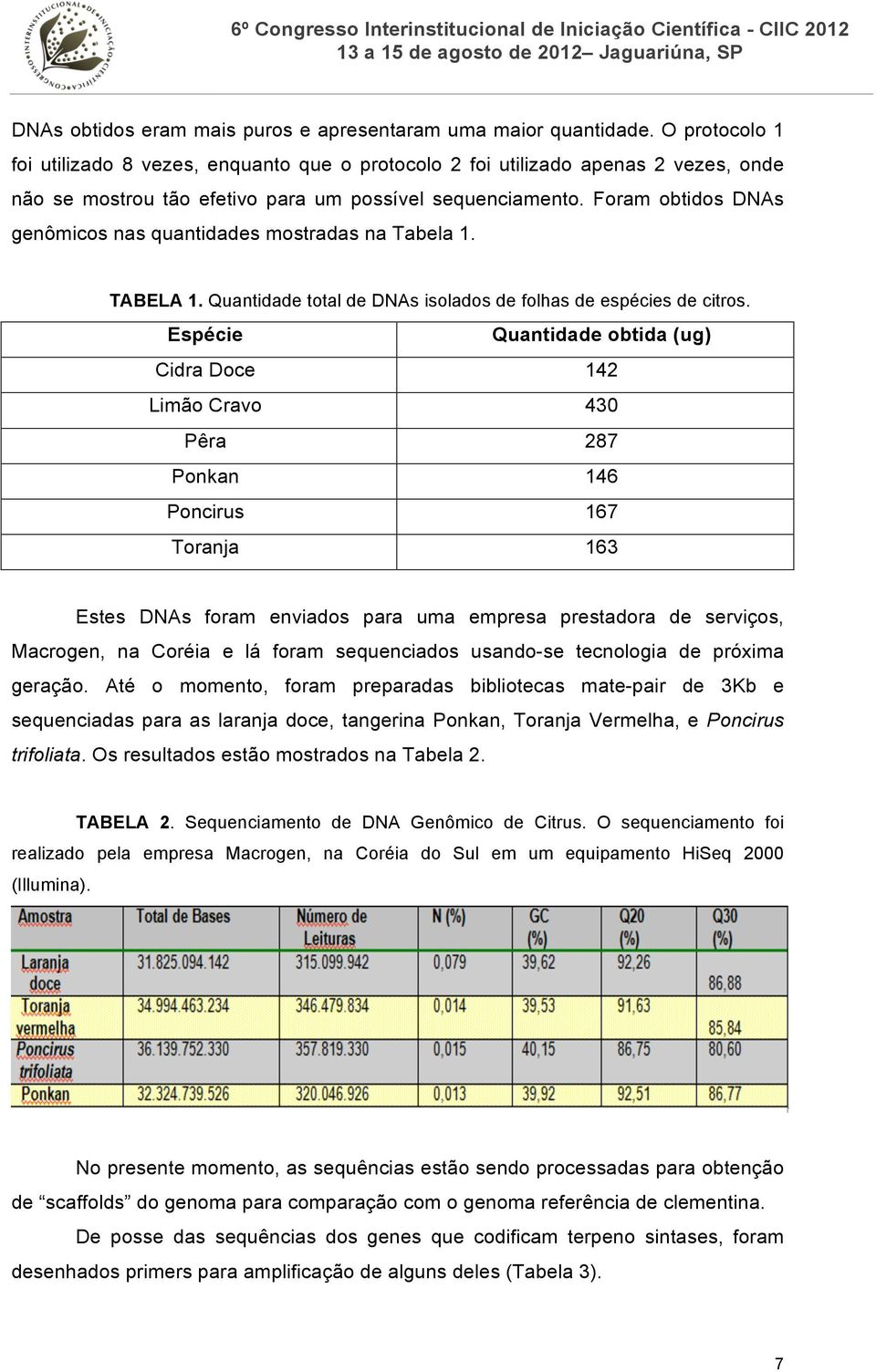 Foram obtidos DNAs genômicos nas quantidades mostradas na Tabela 1. TABELA 1. Quantidade total de DNAs isolados de folhas de espécies de citros.