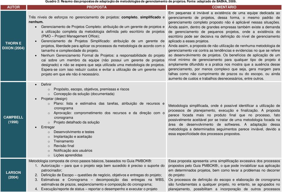 Gerenciamento de Projetos Completo: atribuição de um gerente de projetos e a utilização completa da metodologia definida pelo escritório de projetos (PMO Project Management Office); Gerenciamento de