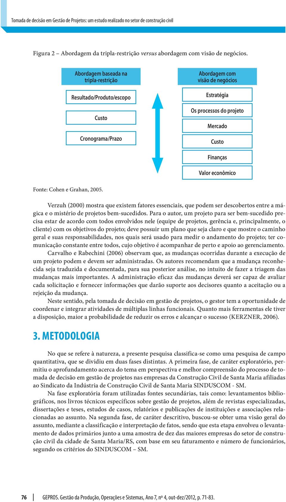 Cohen e Grahan, 2005. Verzuh (2000) mostra que existem fatores essenciais, que podem ser descobertos entre a mágica e o mistério de projetos bem-sucedidos.