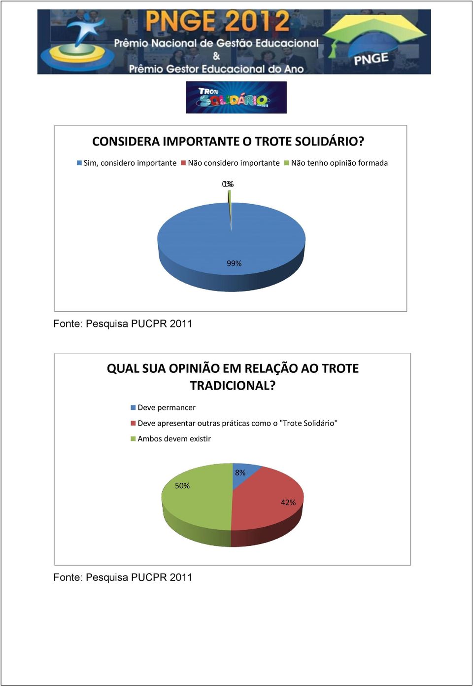 99% Fonte: Pesquisa PUCPR 2011 QUAL SUA OPINIÃO EM RELAÇÃO AO TROTE TRADICIONAL?