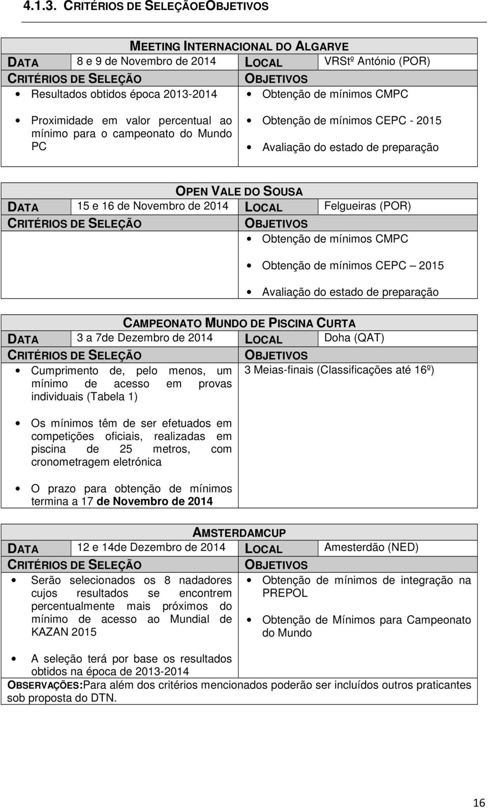 o campeonato do Mundo PC Obtenção de mínimos CEPC - 2015 Avaliação do estado de preparação OPEN VALE DO SOUSA DATA 15 e 16 de Novembro de 2014 LOCAL Felgueiras (POR) Obtenção de mínimos CMPC Obtenção