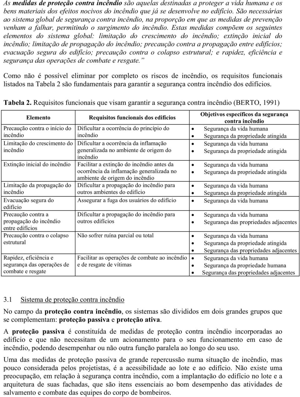 Estas medidas compõem os seguintes elementos do sistema global: limitação do crescimento do ; extinção inicial do ; limitação de propagação do ; precaução contra a propagação entre edifícios;