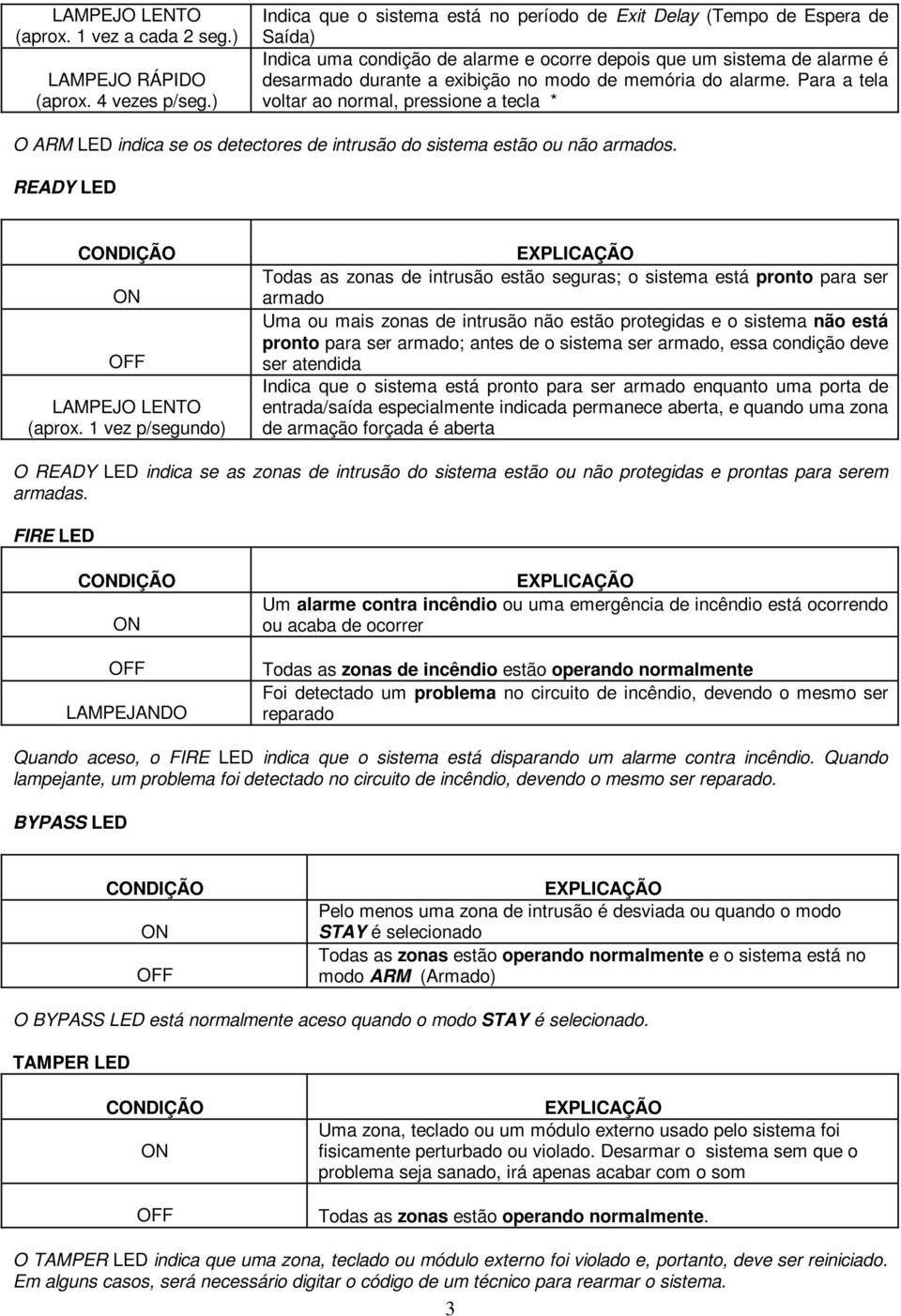 memória do alarme. Para a tela voltar ao normal, pressione a tecla * O ARM LED indica se os detectores de intrusão do sistema estão ou não armados. READY LED CONDIÇÃO ON OFF LAMPEJO LENTO (aprox.