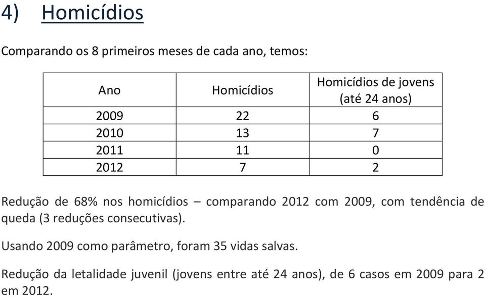 2012 com 2009, com tendência de queda (3 reduções consecutivas).