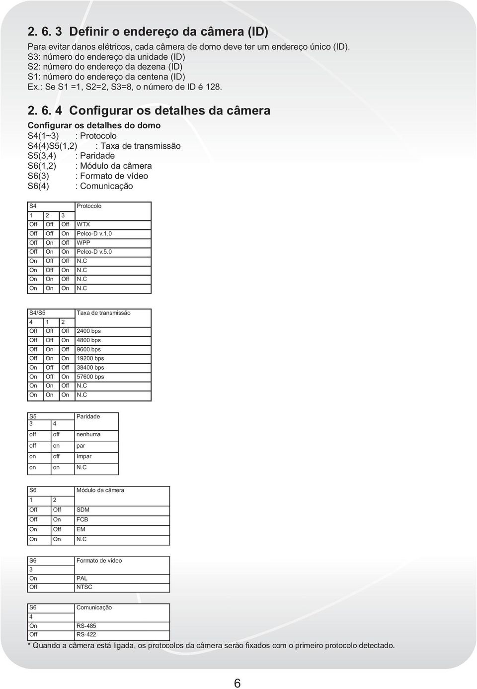 4 Configurar os detalhes da câmera Configurar os detalhes do domo S4(1~3) : Protocolo S4(4)S5(1,2) : Taxa de transmissão S5(3,4) : Paridade S6(1,2) : Módulo da câmera S6(3) : Formato de vídeo S6(4) :