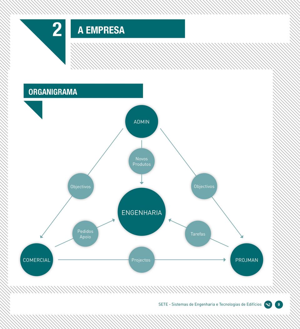 Pedidos Apoio Tarefas COMERCIAL Projectos