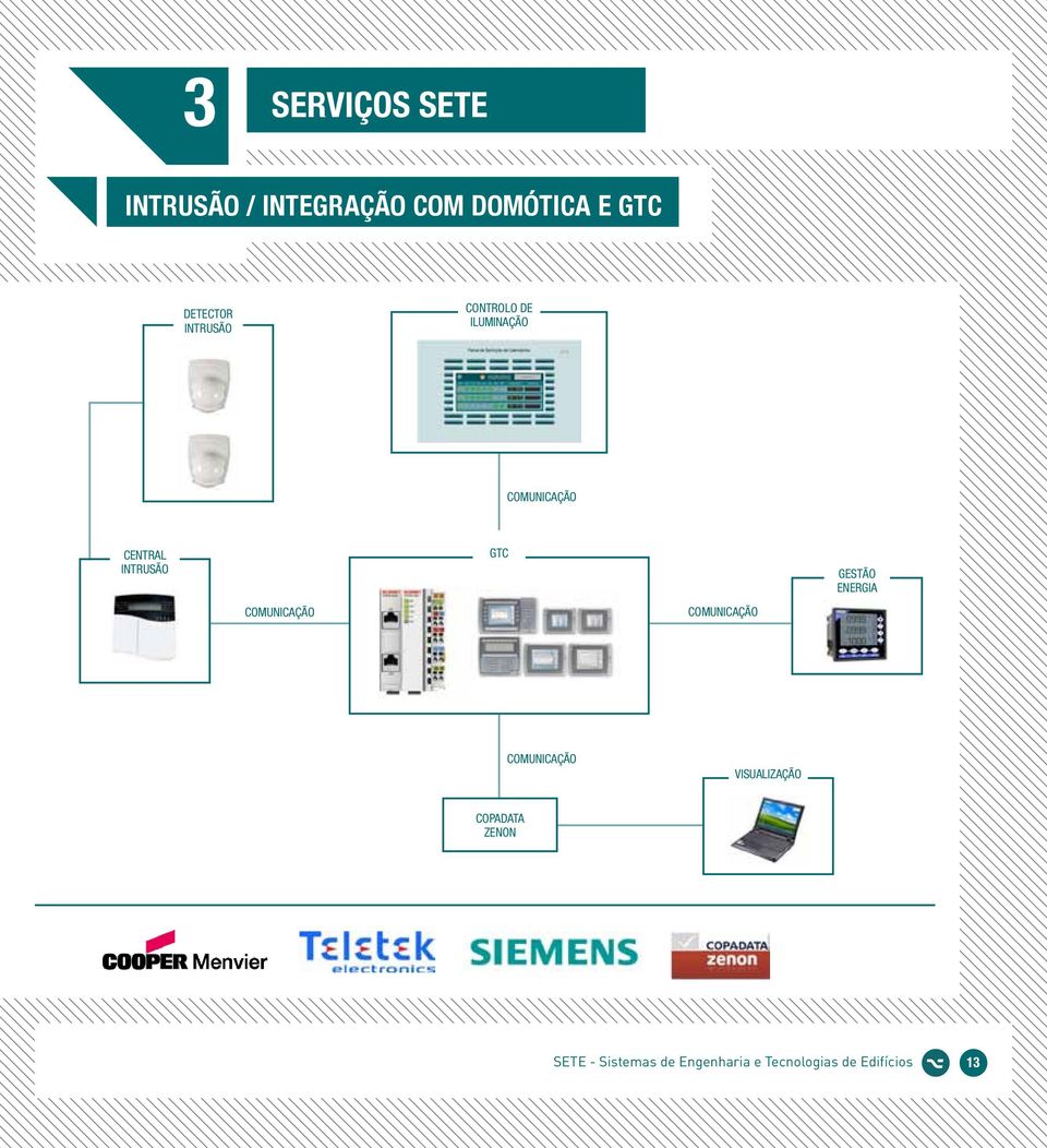 INTRUSÃO COMUNICAÇÃO GTC COMUNICAÇÃO GESTÃO ENERGIA COMUNICAÇÃO