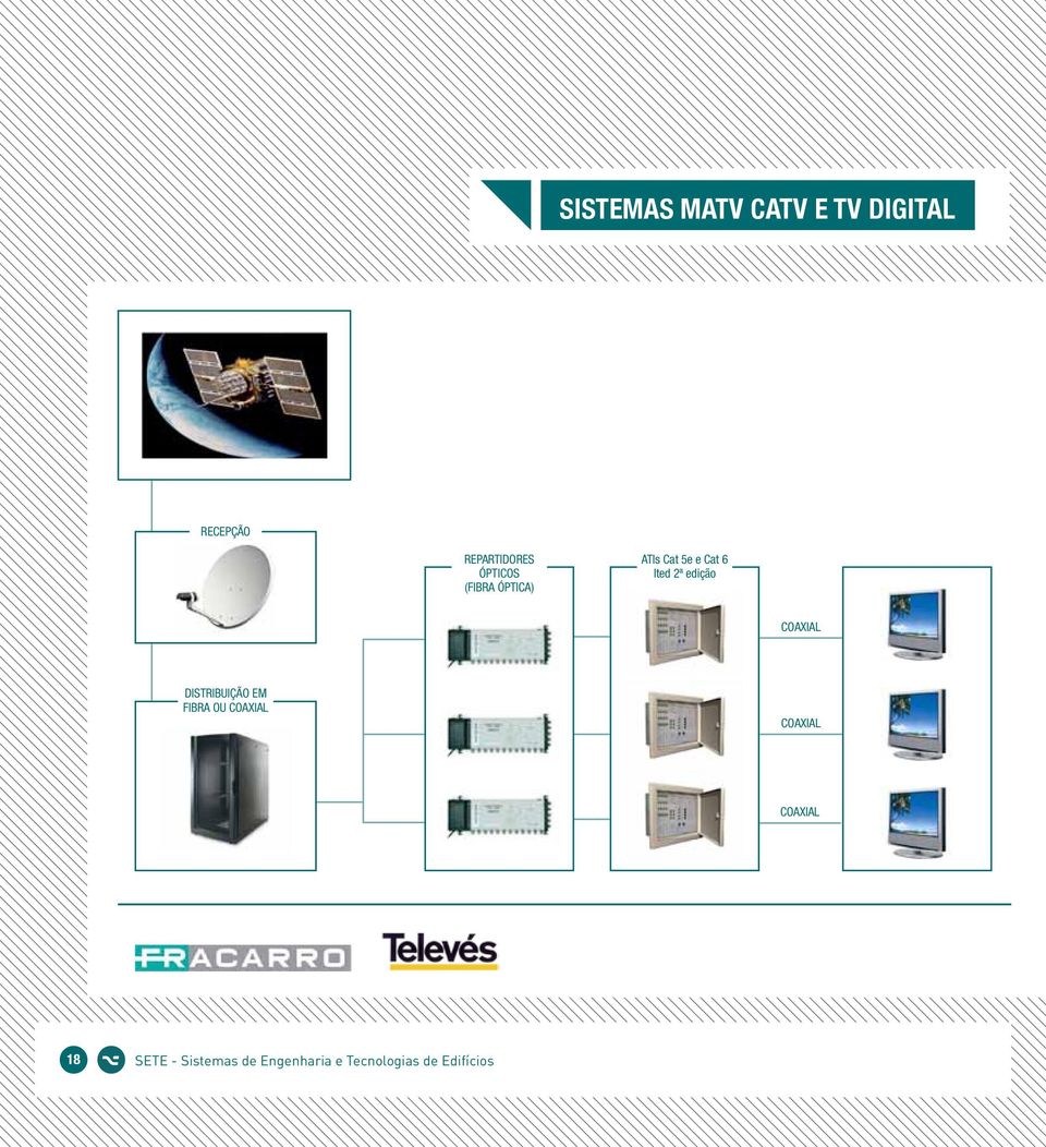 edição COAXIAL DISTRIBUIÇÃO EM FIBRA OU COAXIAL