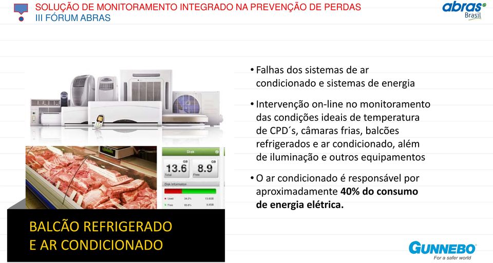 e ar condicionado, além de iluminação e outros equipamentos BALCÃO REFRIGERADO Energia e