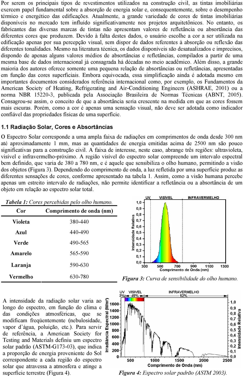 No entanto, os fabricantes das diversas marcas de tintas não apresentam valores de refletância ou absortância das diferentes cores que produzem.