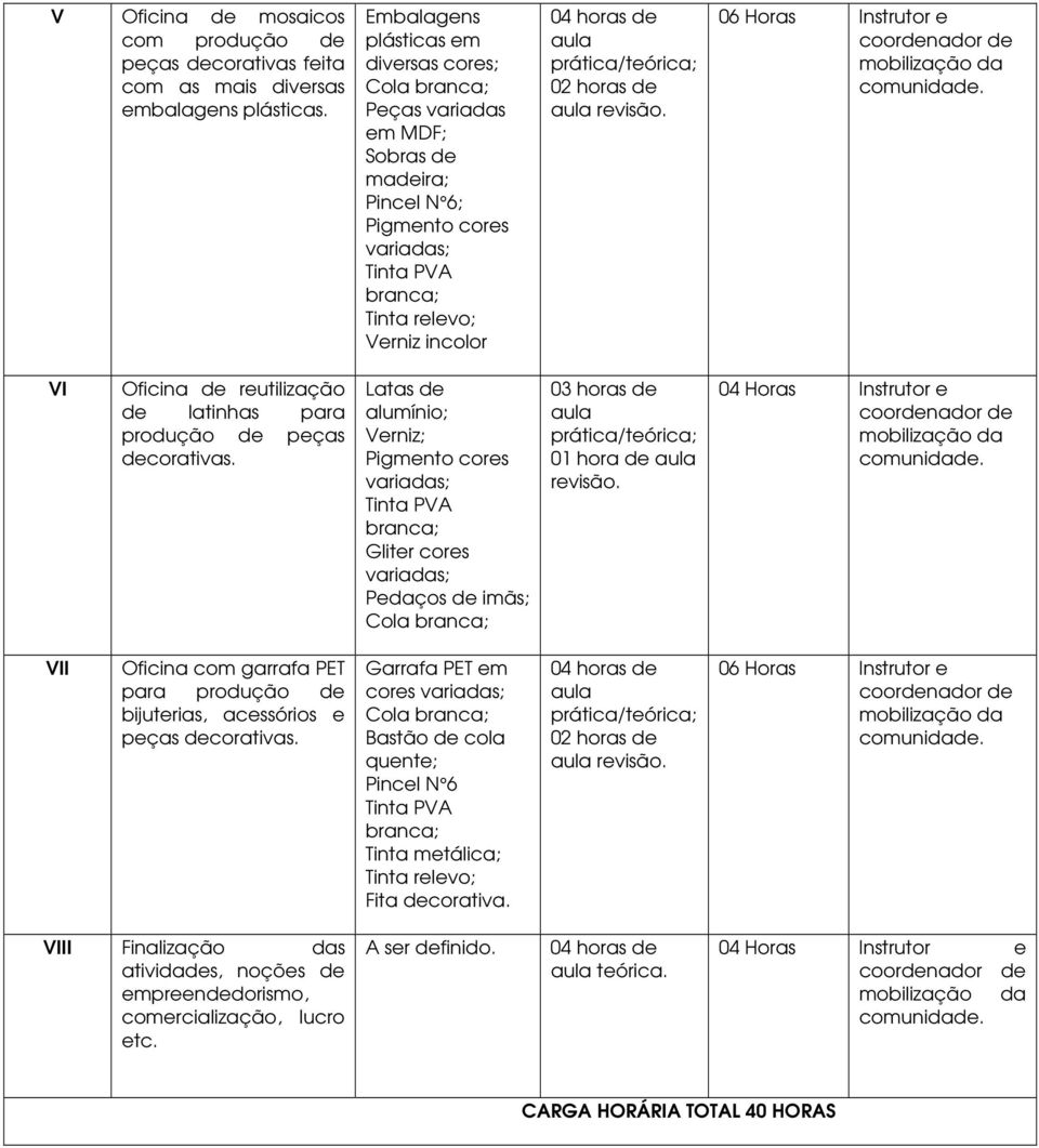 06 Horas Instrutor e VI Oficina de reutilização de latinhas para produção de peças decorativas.