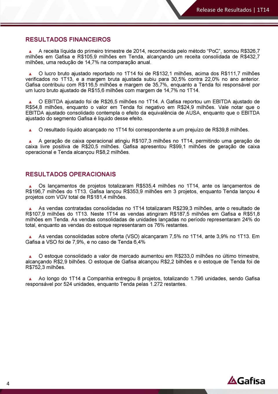 O lucro bruto ajustado reportado no 1T14 foi de R$132,1 milhões, acima dos R$111,7 milhões verificados no 1T13, e a margem bruta ajustada subiu para 30,5% contra 22,0% no ano anterior.