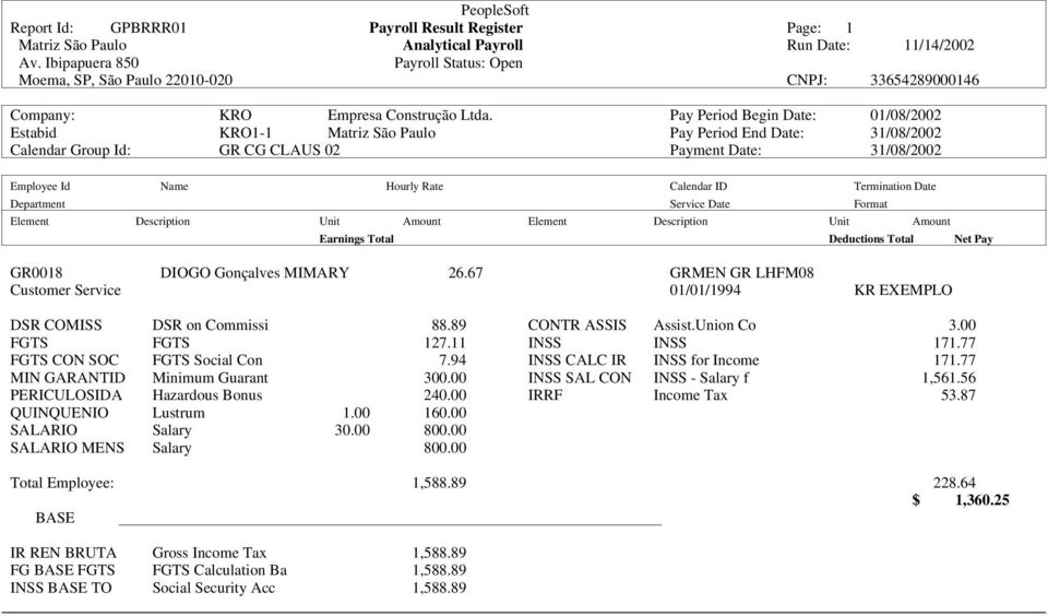 Pay Period Begin Date: 01/08/2002 Estabid KRO1-1 Matriz São Paulo Pay Period End Date: 31/08/2002 Calendar Group Id: GR CG CLAUS 02 Payment Date: 31/08/2002 Employee Id Name Hourly Rate Calendar ID