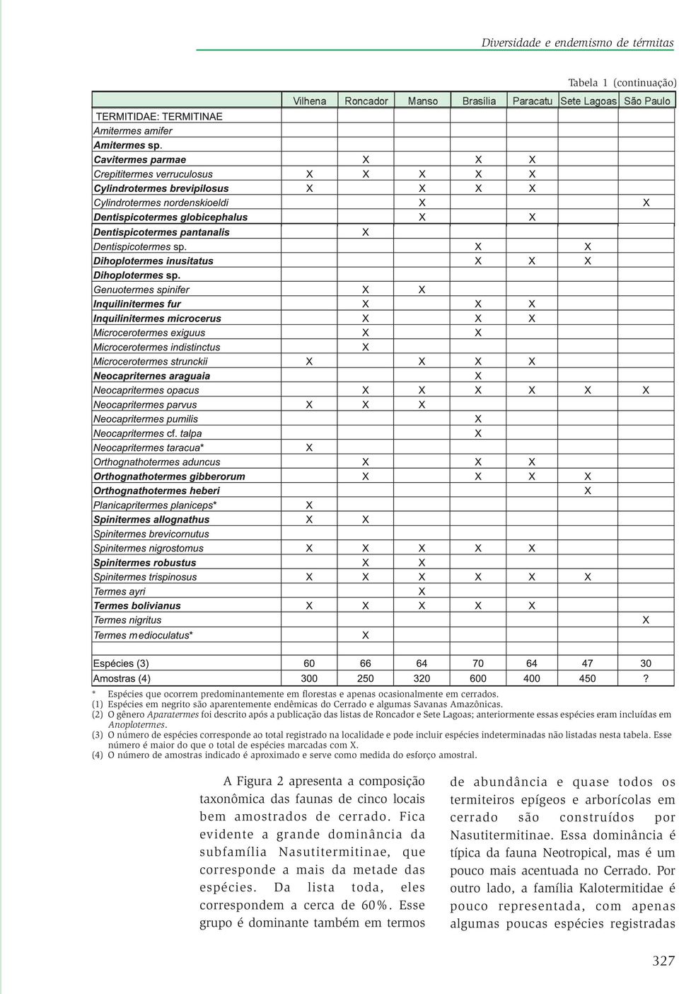 (2) O gênero Aparatermes foi descrito após a publicação das listas de Roncador e Sete Lagoas; anteriormente essas espécies eram incluídas em Anoplotermes.