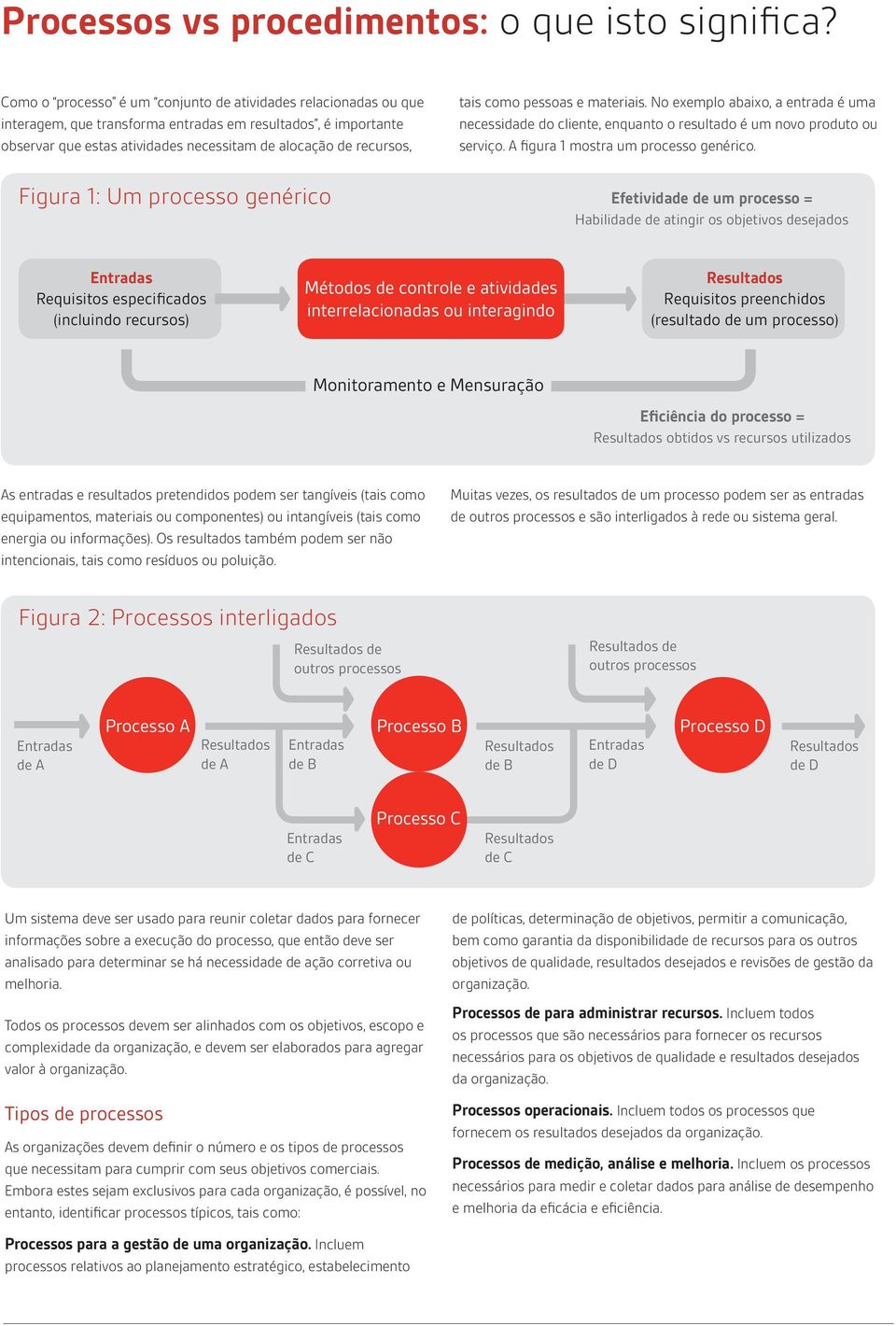 1: Um processo genérico tais como pessoas e materiais. No exemplo abaixo, a entrada é uma necessidade do cliente, enquanto o resultado é um novo produto ou serviço.