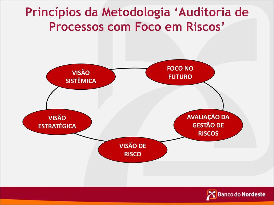 SISTÊMICA FOCO NO FUTURO VISÃO