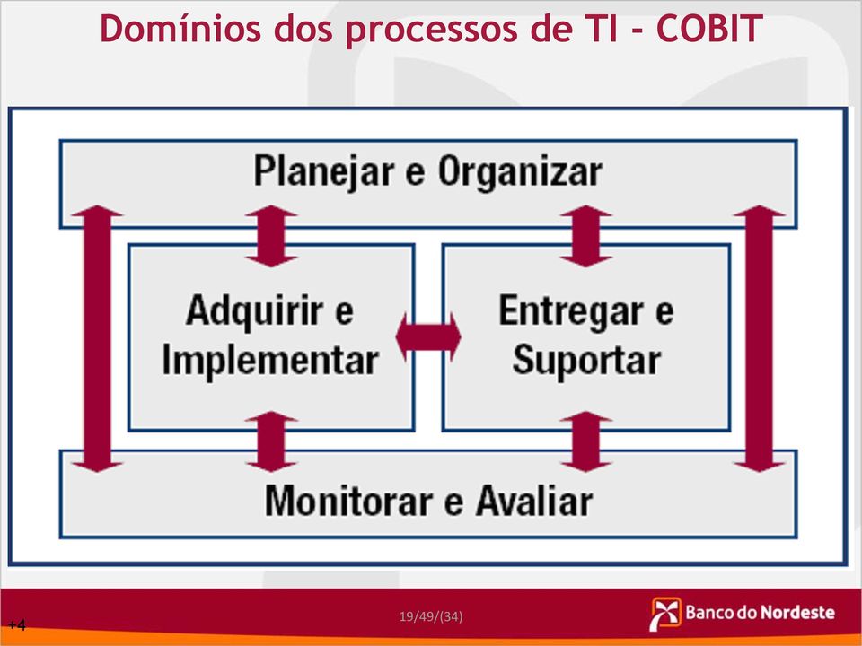 TI - COBIT