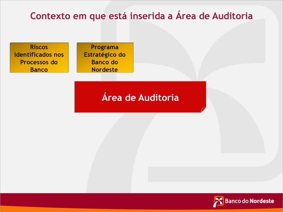 Processos do Banco Programa