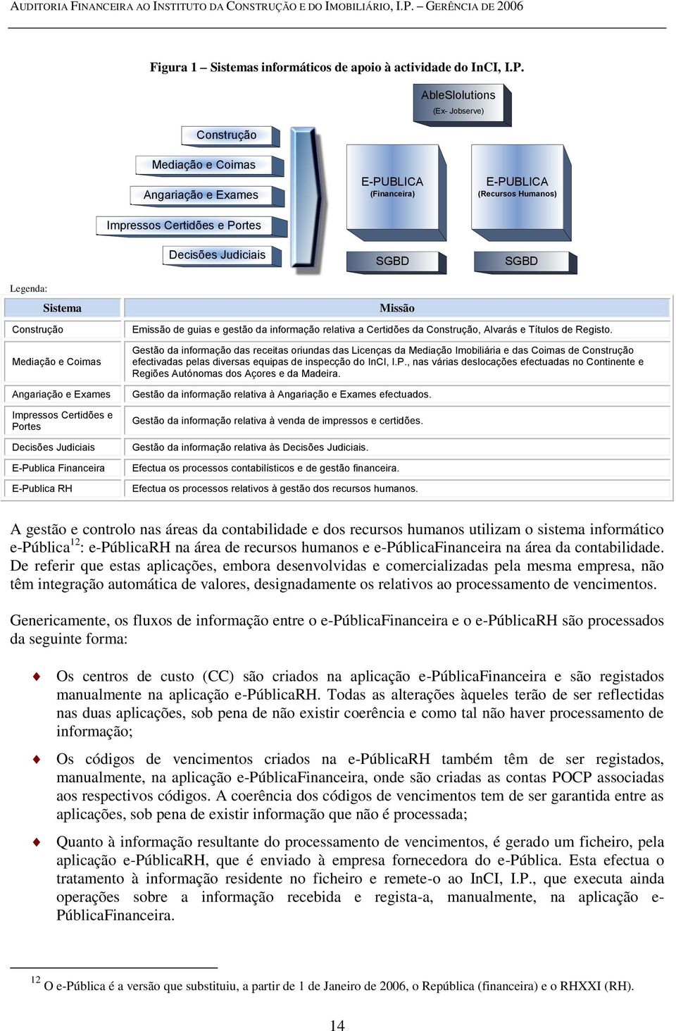 AbleSlolutions Construção (Ex- Jobserve) Mediação e Coimas Angariação e Exames E-PUBLICA (Financeira) E-PUBLICA (Recursos Humanos) Impressos Certidões e Portes Decisões Judiciais SGBD SGBD Legenda: