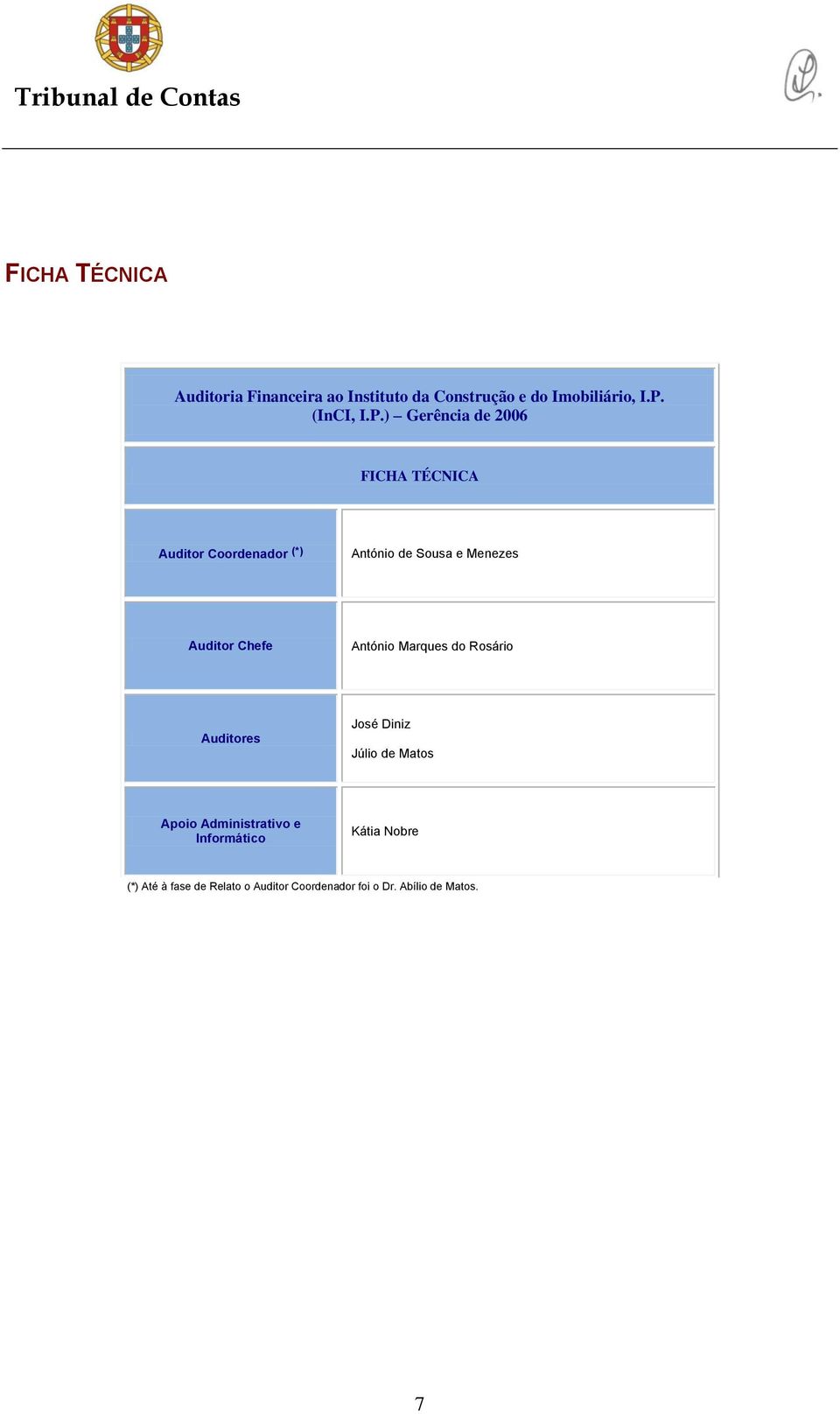 Auditor Chefe António Marques do Rosário Auditores José Diniz Júlio de Matos Apoio Administrativo e