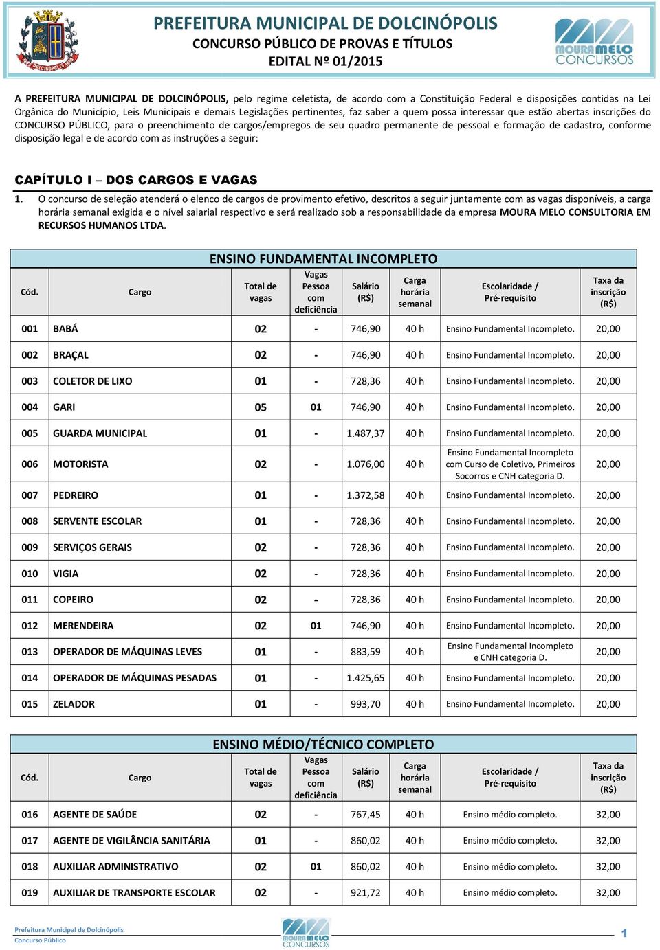 preenchimento de cargos/empregos regos de seu quadro permanente de pessoal e formação de cadastro, conforme disposição legal e de acordo com as instruções a seguir: CAPÍTULO I DOS CARGOS E VAGAS 1.