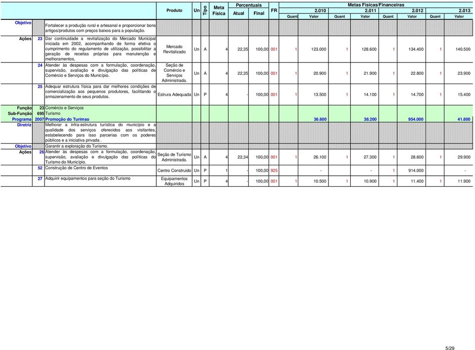 manutenção e melhoramentos, 24 Atender às despesas com a formulação, coordenação, supervisão, avaliação e divulgação das políticas de Comércio e Serviços do Município.