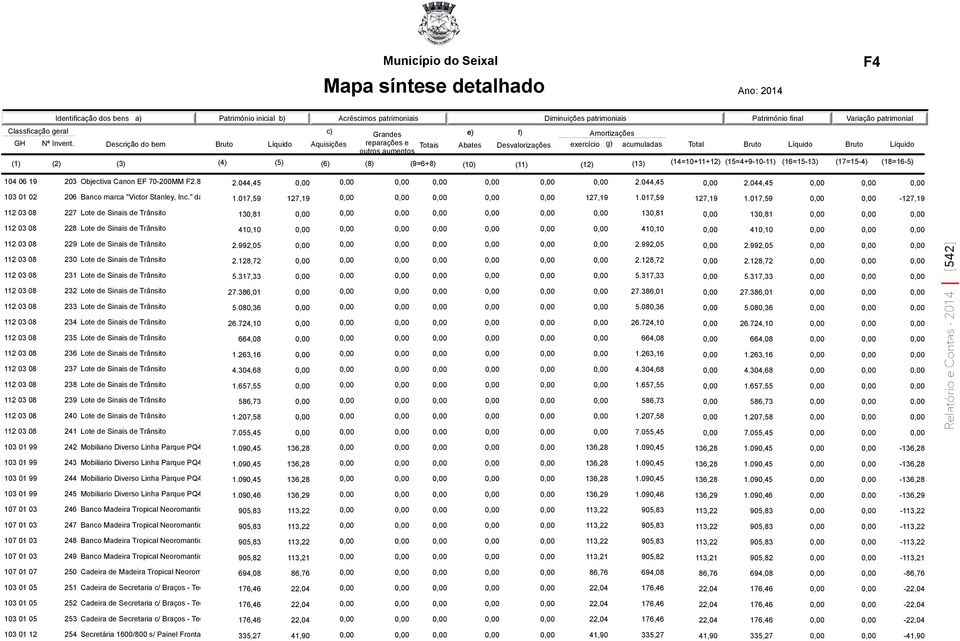 017,59-127,19 112 03 08 227 Lote de Sinais de Trânsito 130,81 130,81 130,81 112 03 08 228 Lote de Sinais de Trânsito 410,10 410,10 410,10 112 03 08 229 Lote de Sinais de Trânsito 2.992,05 2.