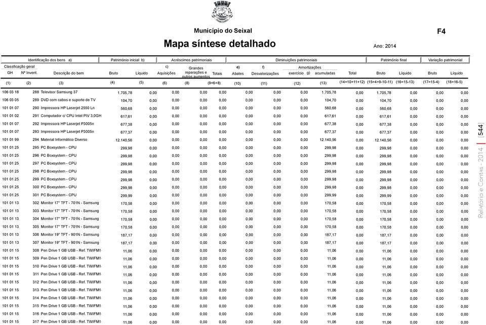 705,78 106 03 05 289 DVD com cabos e suporte de TV 104,70 104,70 104,70 101 01 07 290 Impressora HP Laserjet 2550 Ln 560,68 560,68 560,68 101 01 02 291 Computador c/ CPU Intel PIV 3,0z; 2 617,61