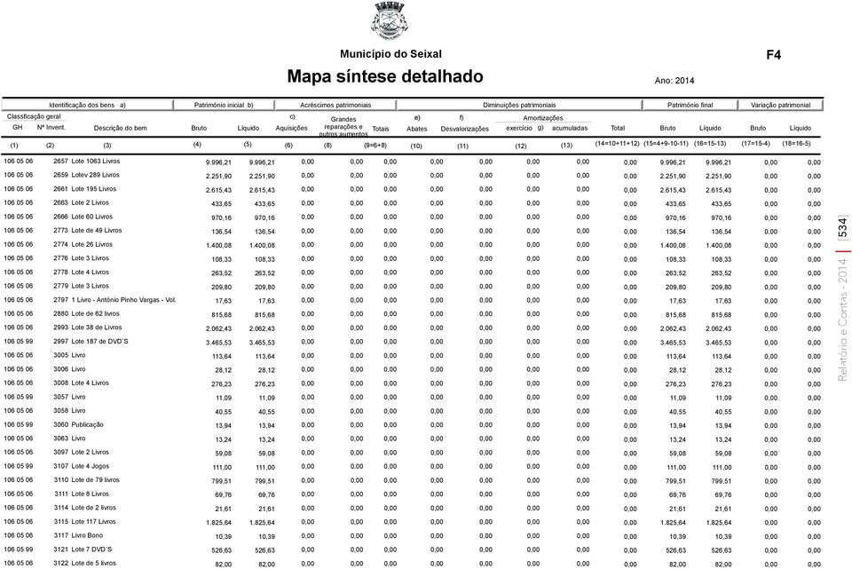 615,43 106 05 06 2663 Lote 2 Livros 433,65 433,65 433,65 433,65 106 05 06 2666 Lote 60 Livros 970,16 970,16 970,16 970,16 106 05 06 2773 Lote de 49 Livros 136,54 136,54 136,54 136,54 106 05 06 2774